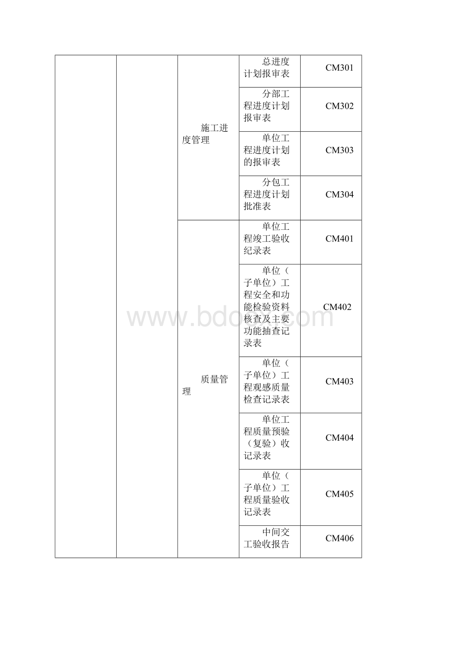 机电安装资料表格模板汇总.docx_第3页