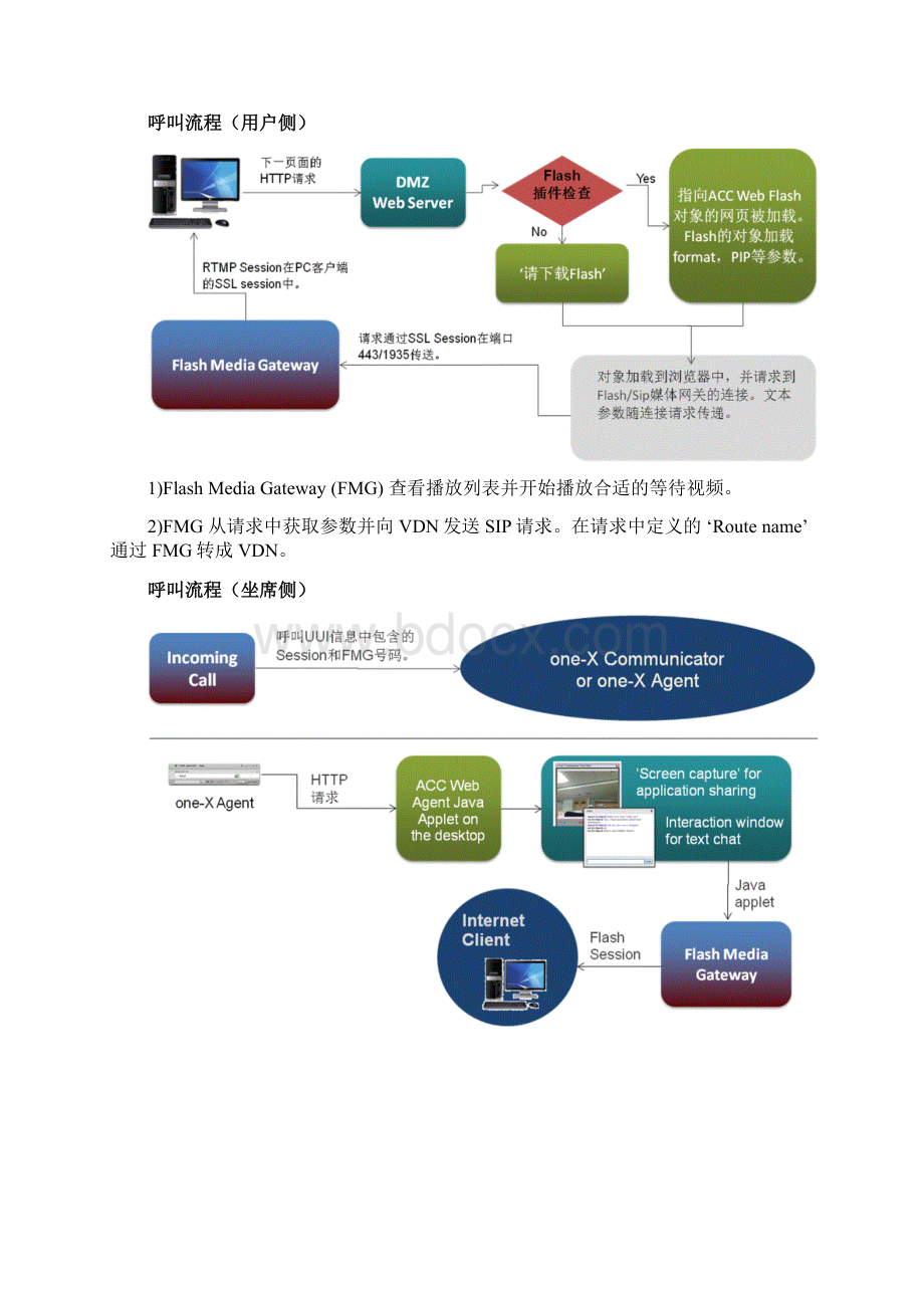 AVAYA VTM 技术方案书建议书.docx_第3页