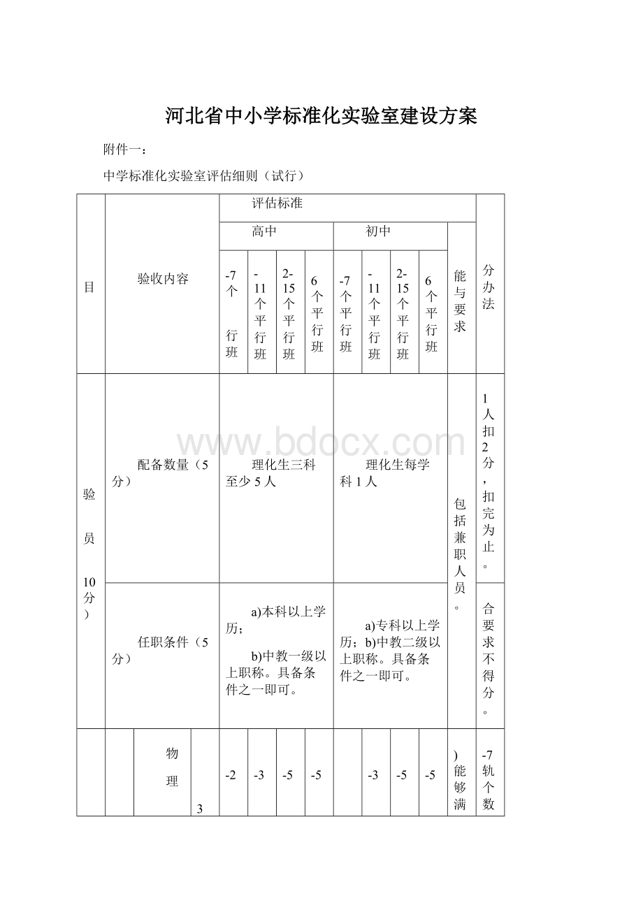 河北省中小学标准化实验室建设方案.docx_第1页