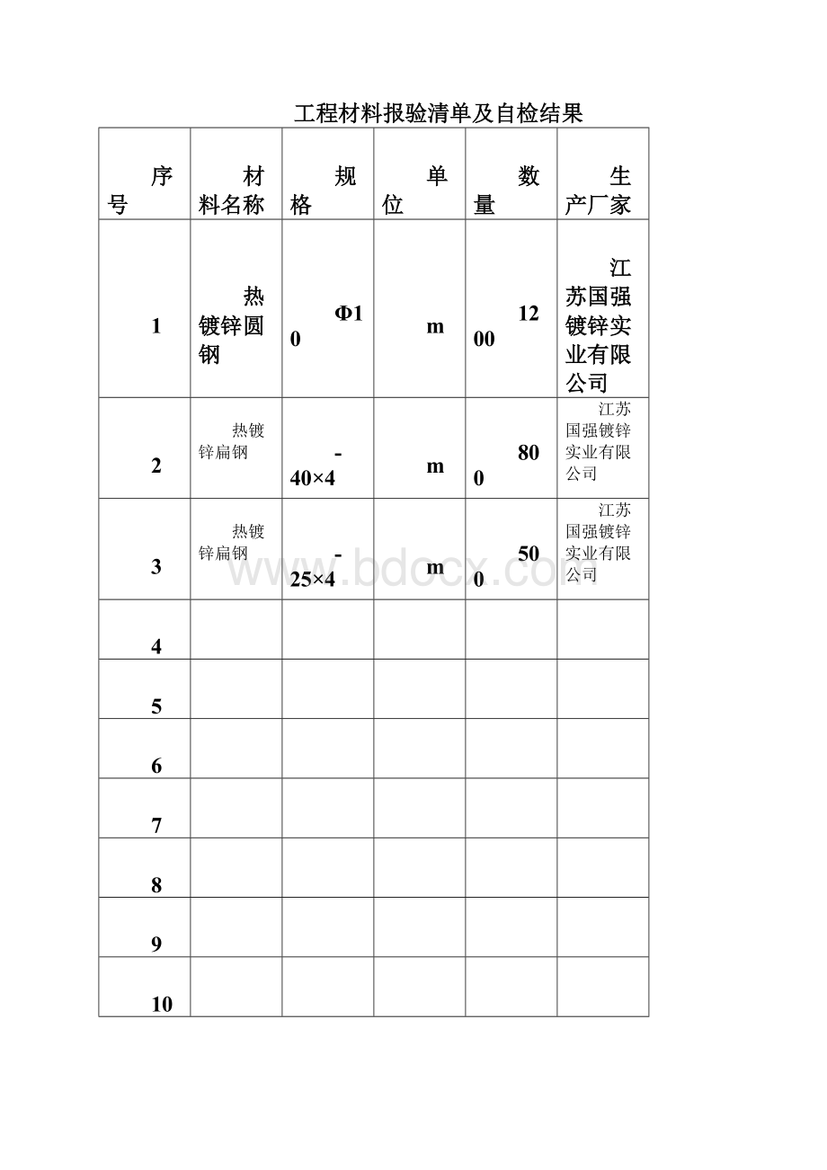 完整word版材料报验表自检结果Word格式.docx_第3页