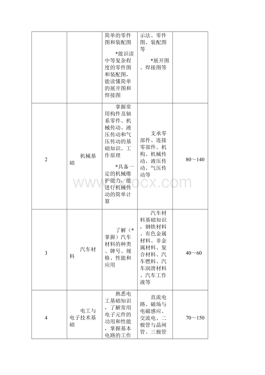 尚择优选技工教学计划和教学大纲.docx_第3页