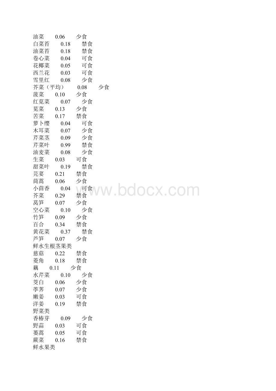 肝豆状核变性患者饮食手册Word文档下载推荐.docx_第3页