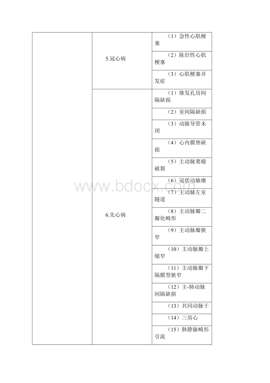 超声波医学考试大纲Word文件下载.docx_第2页