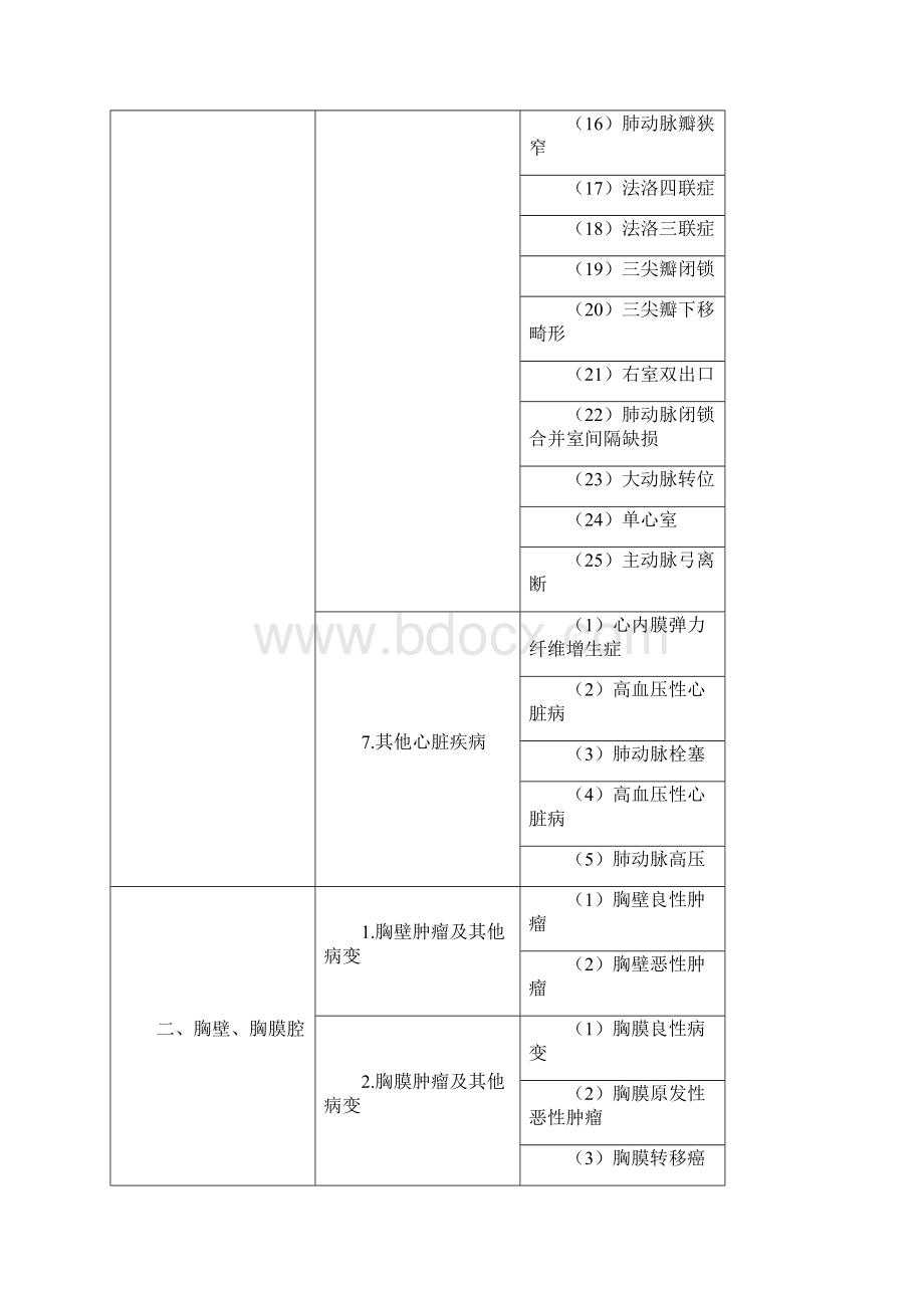 超声波医学考试大纲Word文件下载.docx_第3页