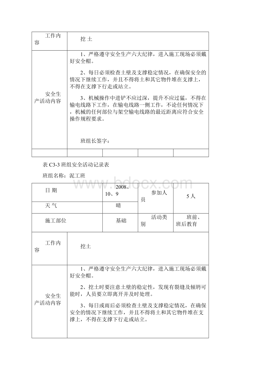 班组安全活动记录表Word文档格式.docx_第2页