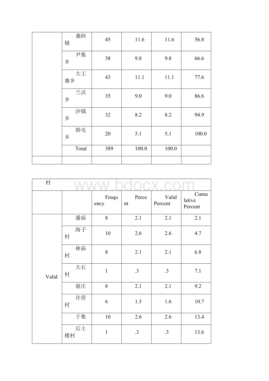 留守老人分析结果Word格式.docx_第3页