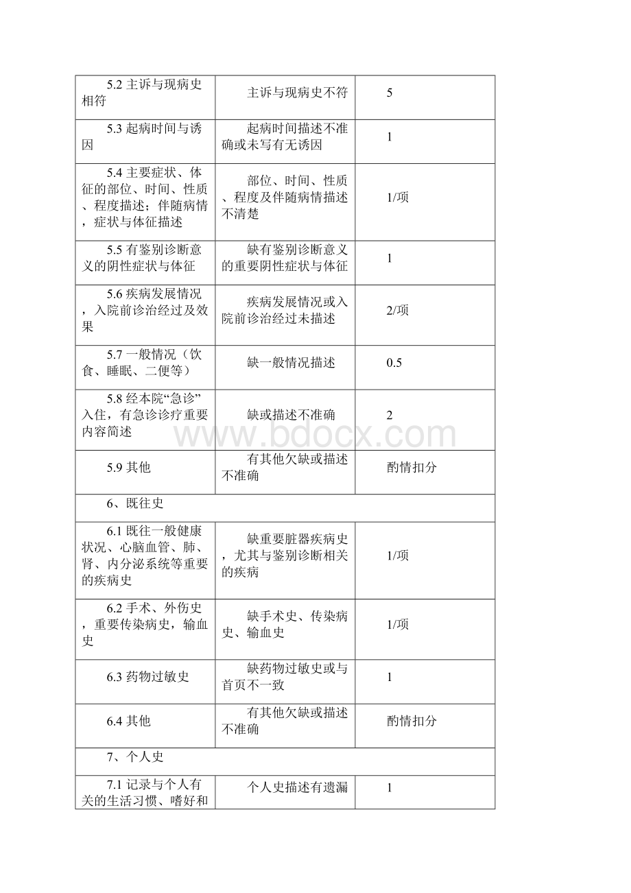 院医护理部管理考核方案大学毕设论文.docx_第3页