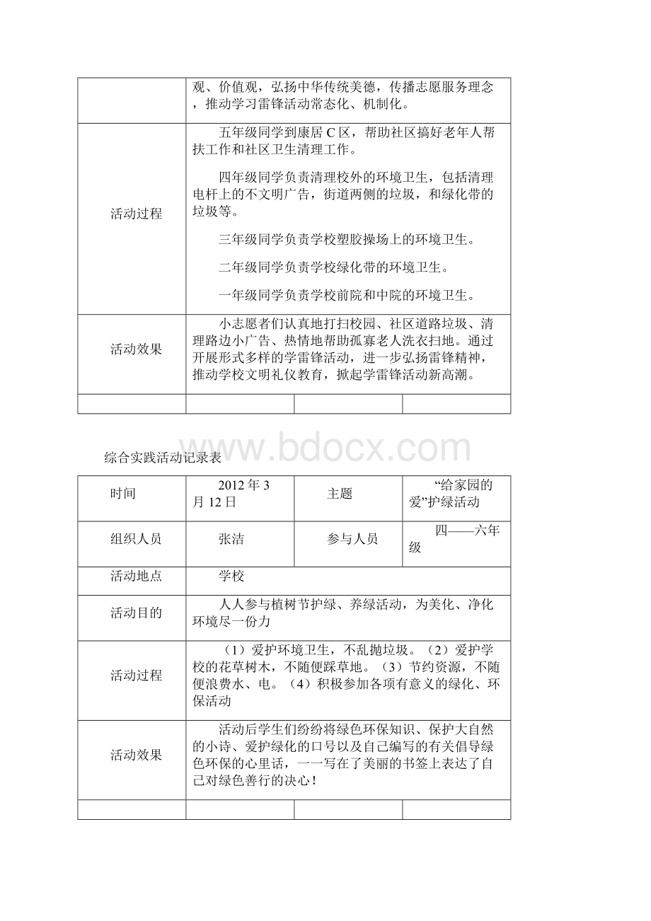 综合实践活动记录表Word下载.docx_第2页