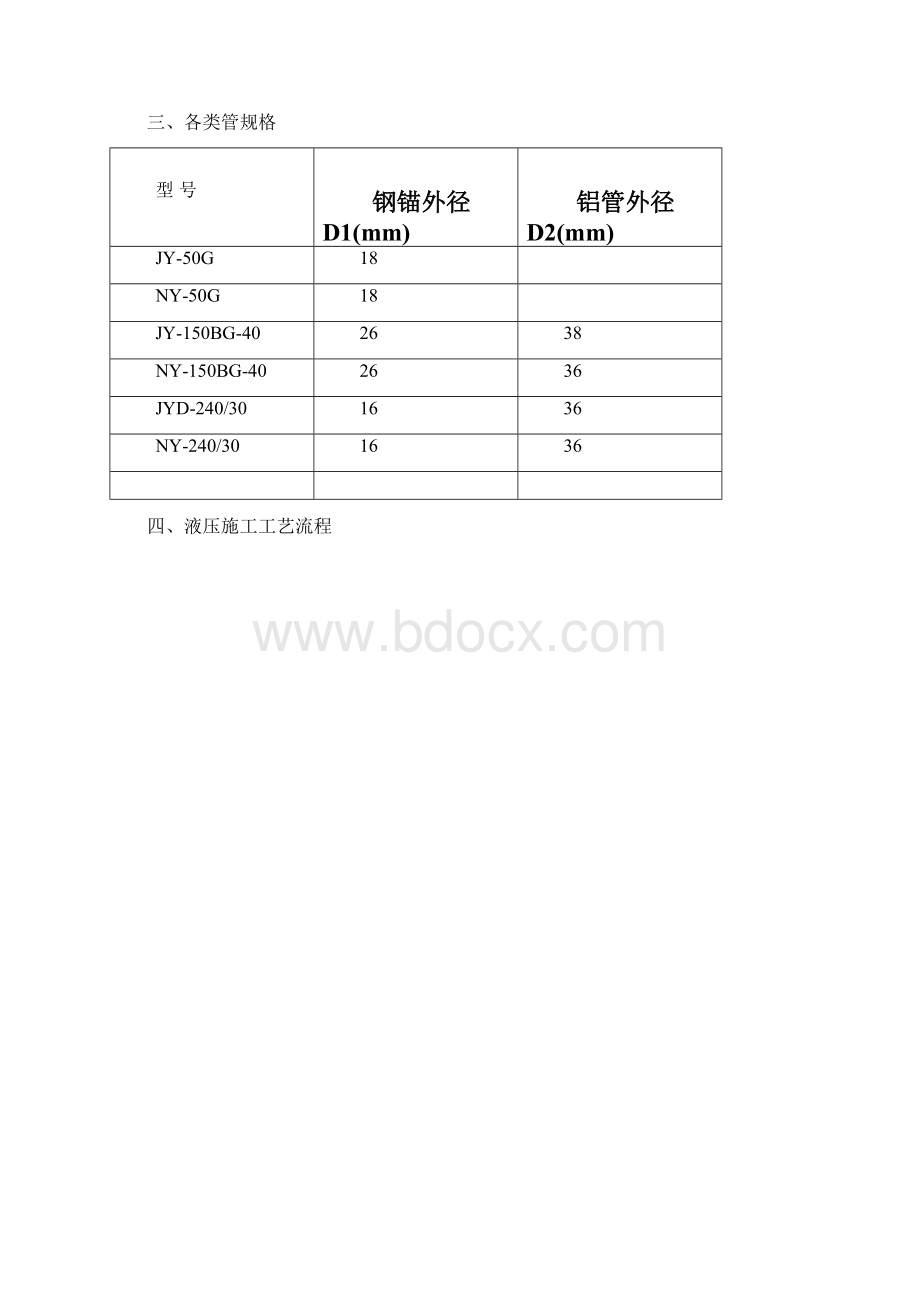 送变电单位液压作业指导书.docx_第2页