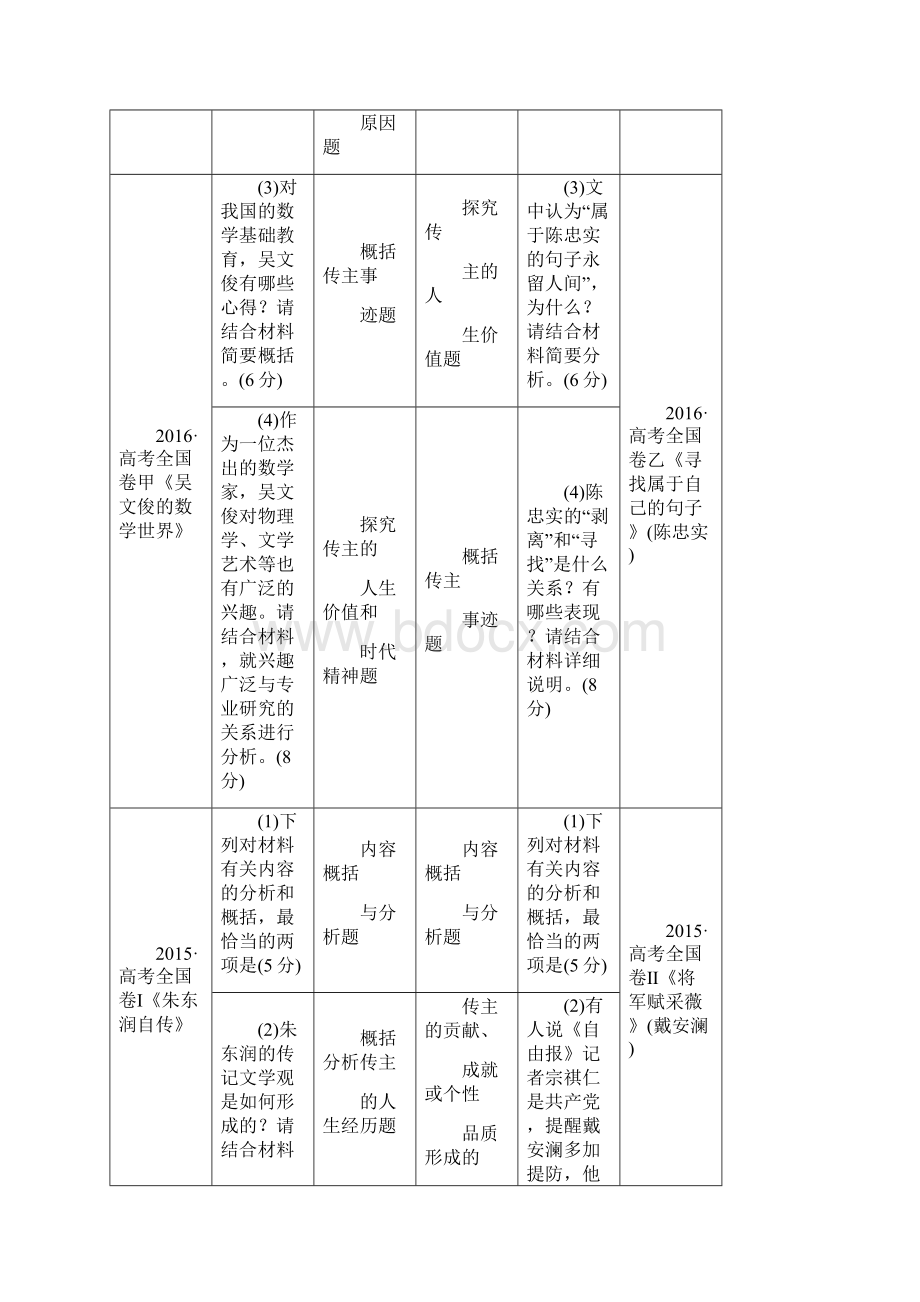 高考语文一轮复习文档第2部分专题2传记阅读.docx_第2页