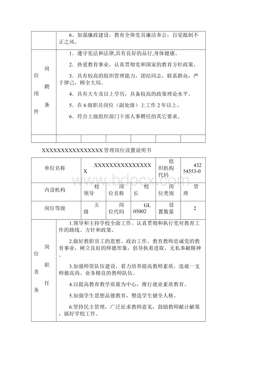 学校管理岗位设置说明书doc36页doc.docx_第2页