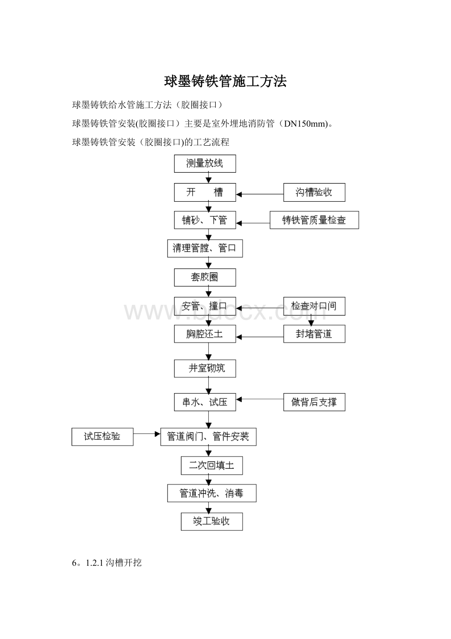 球墨铸铁管施工方法.docx