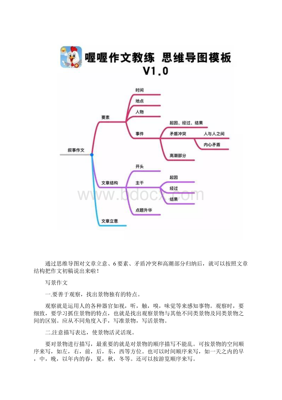 7类小学生作文的构思思维导图.docx_第3页