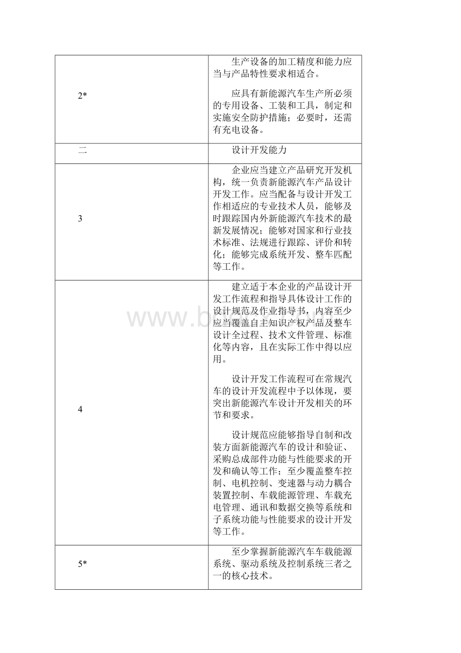 新能源汽车技术阶段划分表前适用.docx_第3页