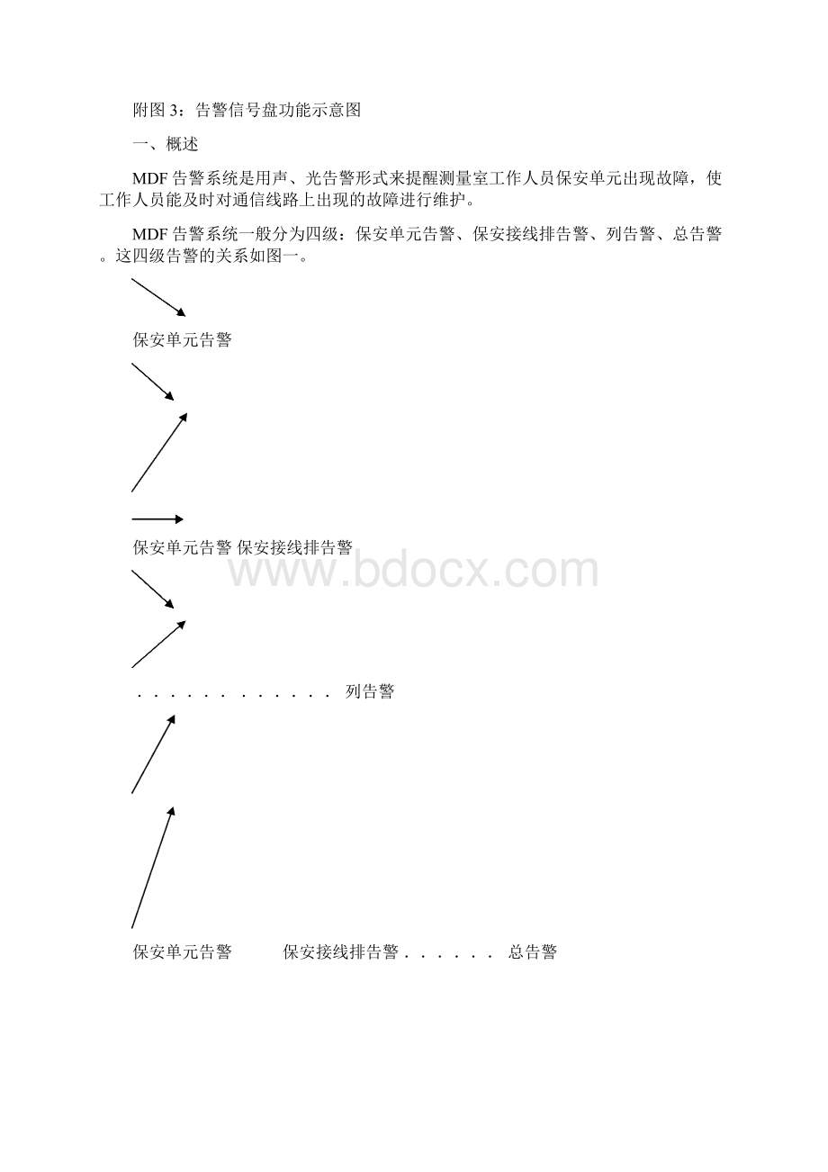 南昌电信MDF告警系统教材.docx_第2页