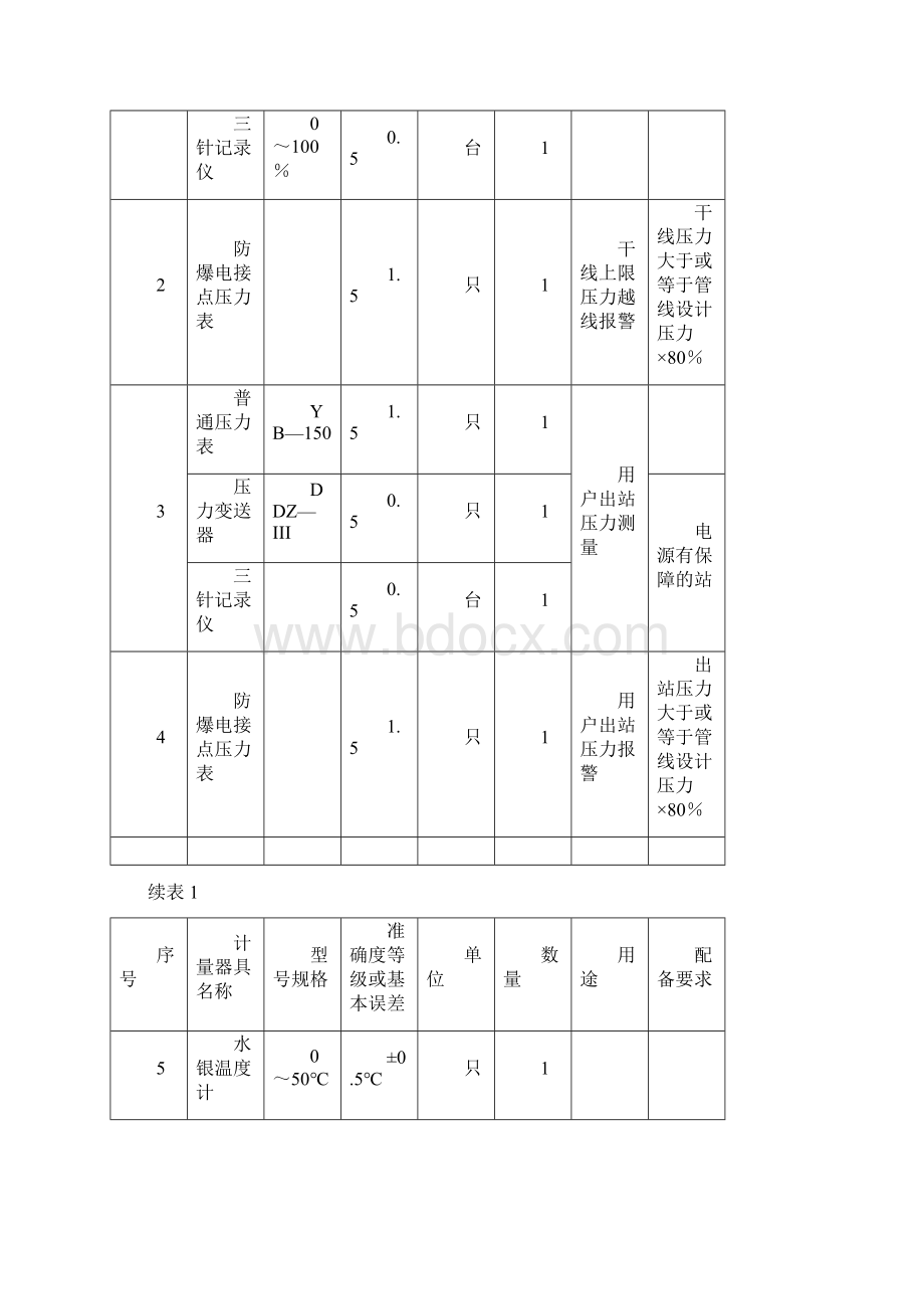 天然气输送企业计量器具配备规范学习.docx_第2页