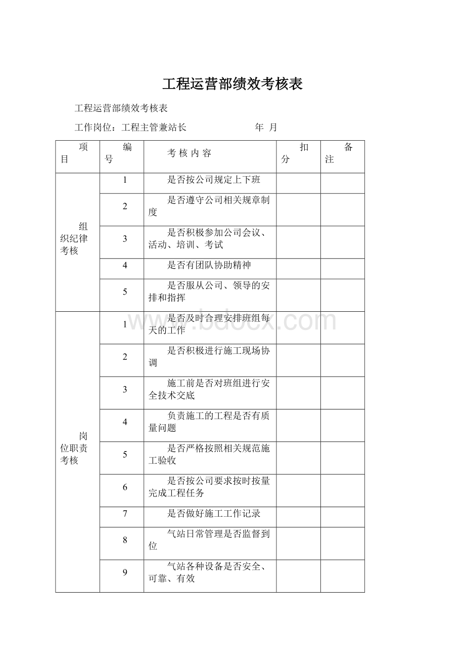 工程运营部绩效考核表Word格式文档下载.docx_第1页