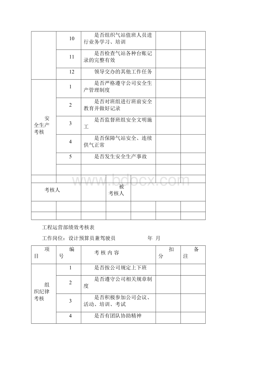 工程运营部绩效考核表Word格式文档下载.docx_第2页