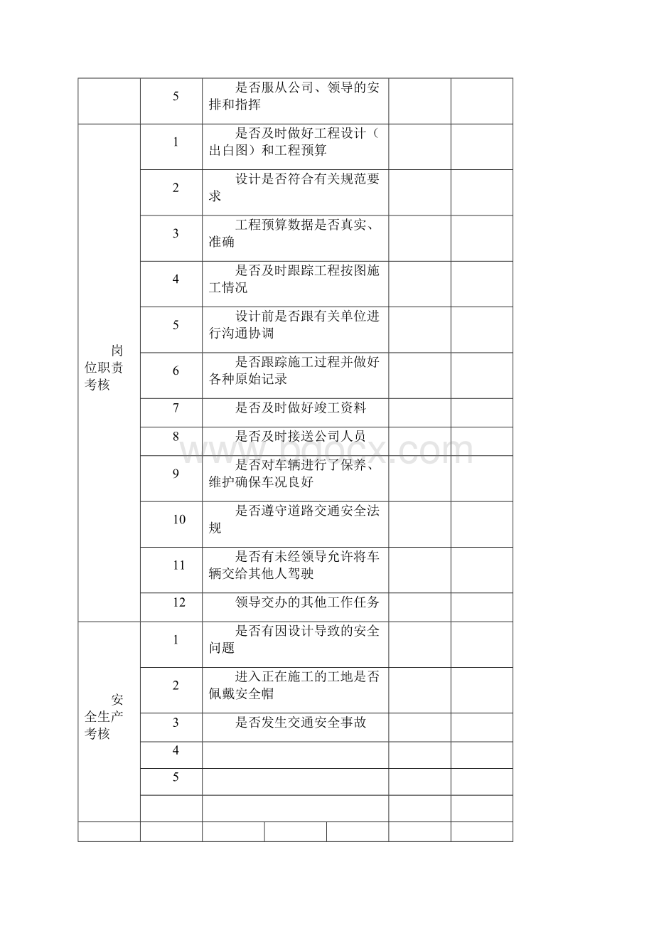 工程运营部绩效考核表Word格式文档下载.docx_第3页