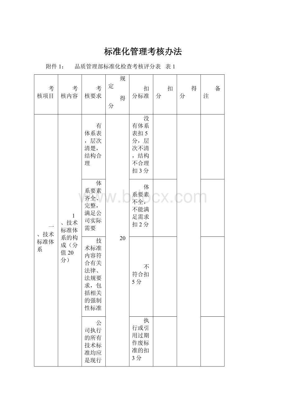 标准化管理考核办法Word文档下载推荐.docx