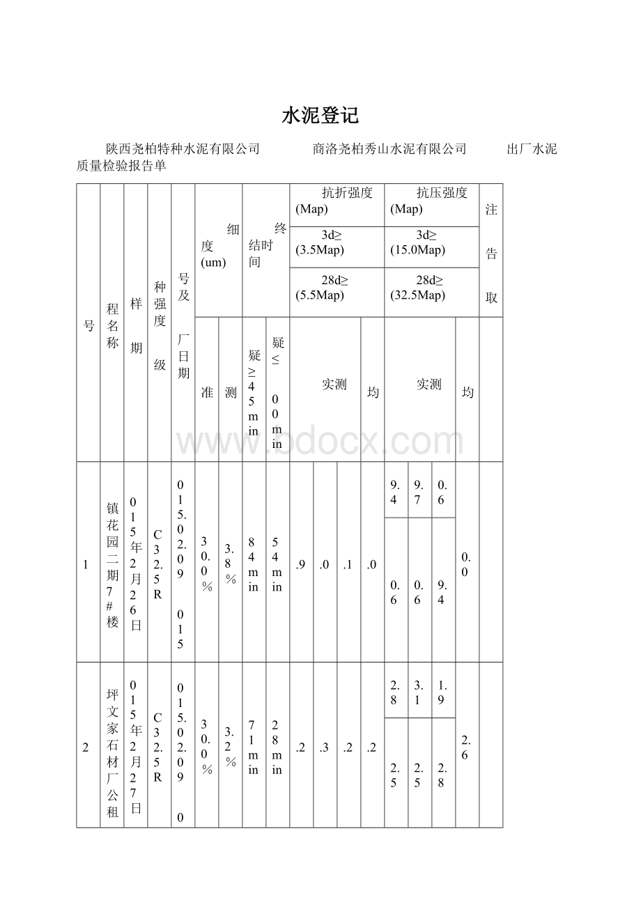 水泥登记Word文档下载推荐.docx