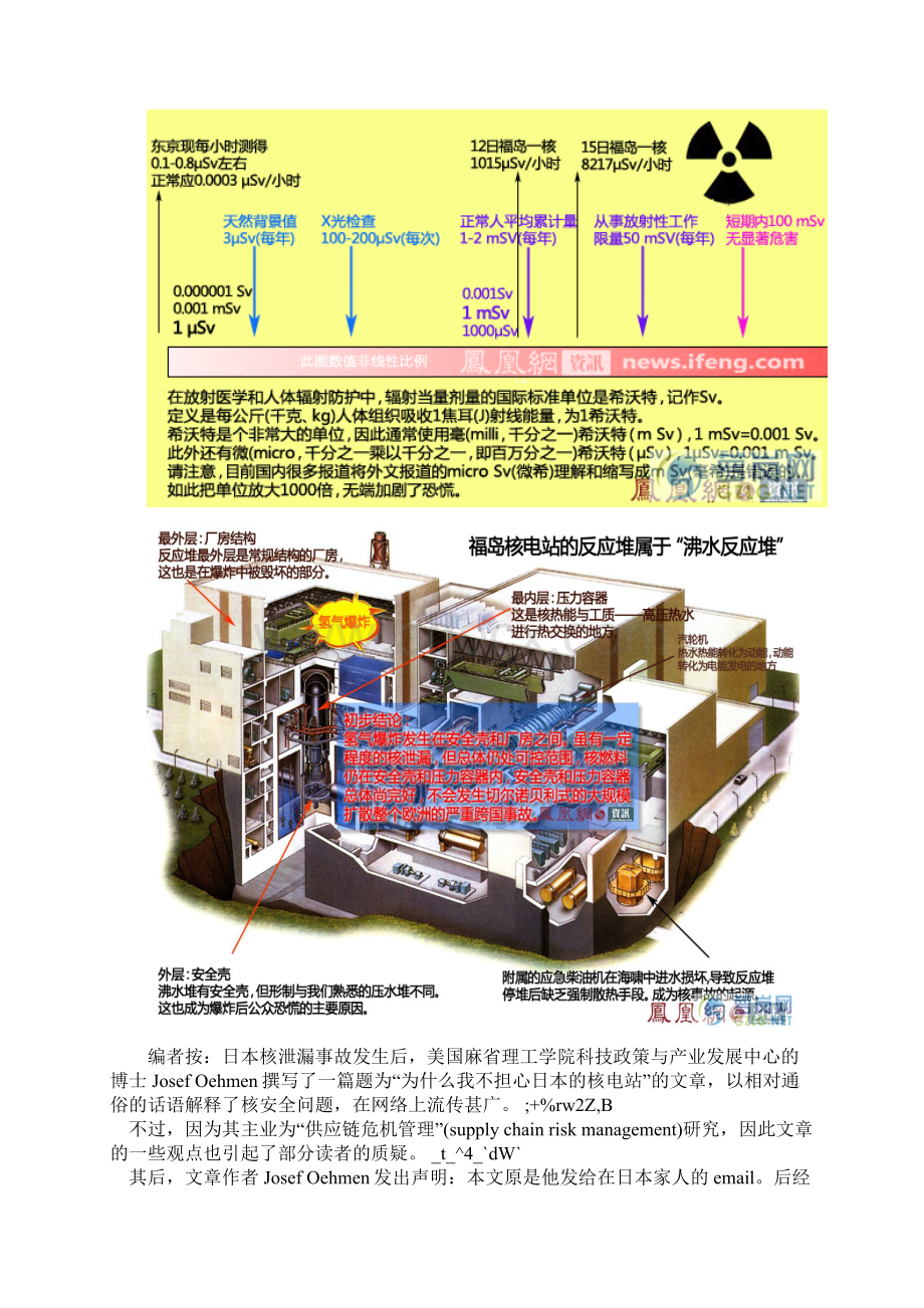 麻省理工博士为什么我不担心日本核辐射Word格式文档下载.docx_第2页