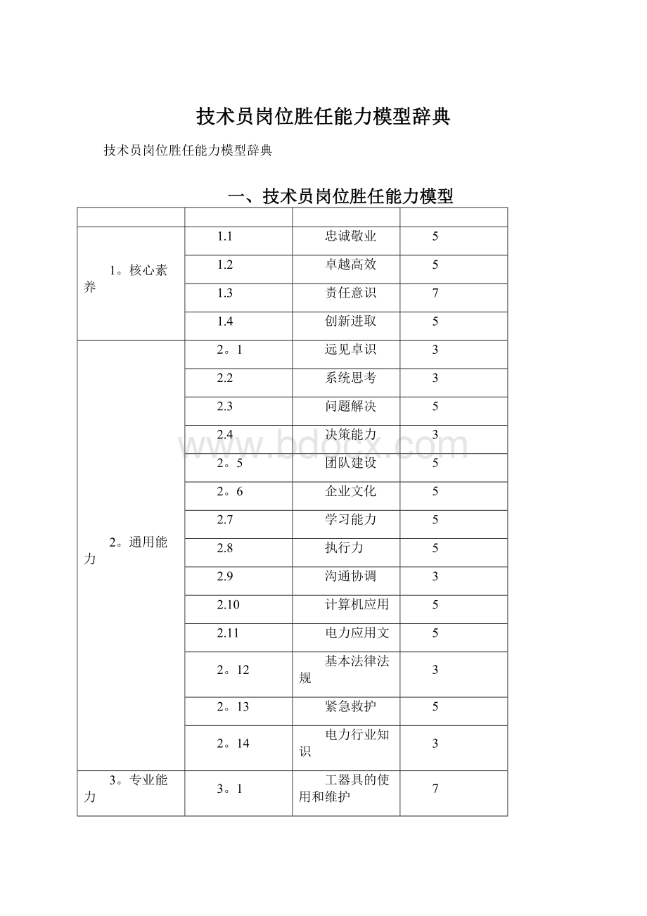 技术员岗位胜任能力模型辞典Word格式文档下载.docx