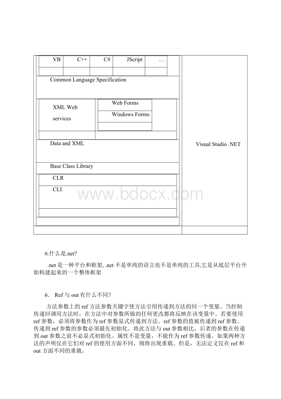 面试题NET答案.docx_第2页