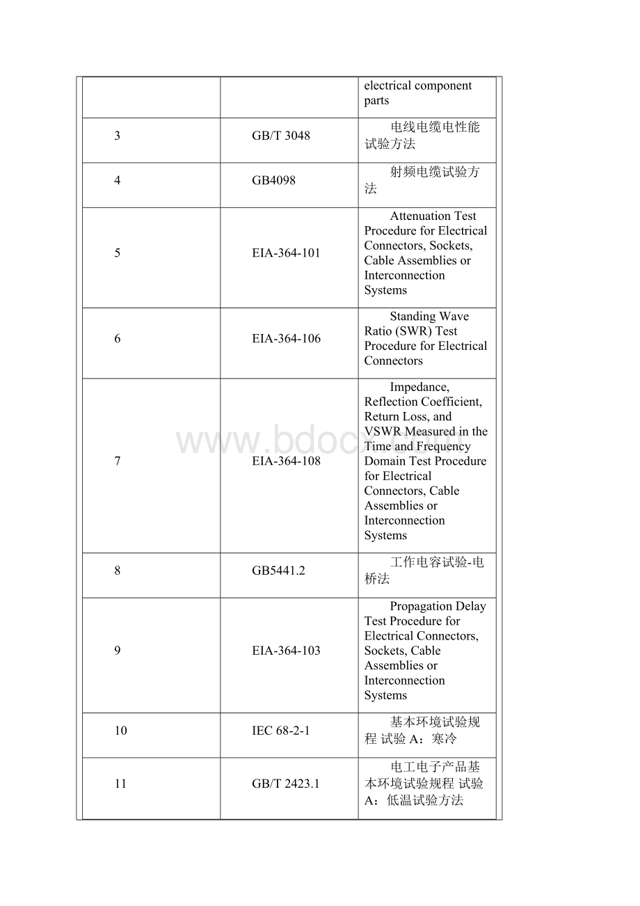 USB 31 TypeC数据线设计规范精品文档.docx_第2页