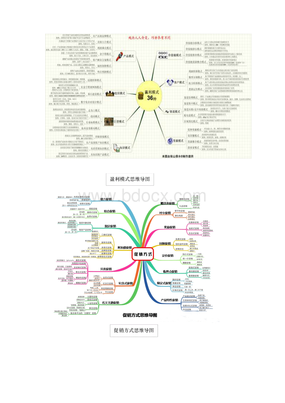 思维导图所有用途大全含无水印思维导图.docx_第3页