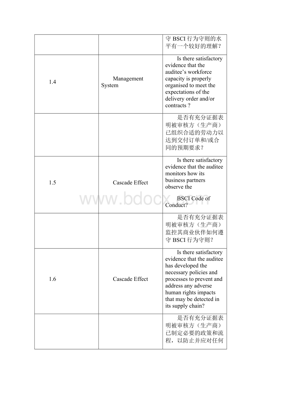 精心整理Amfori BSCI十三个部分各条款的审核要求中英文版.docx_第2页