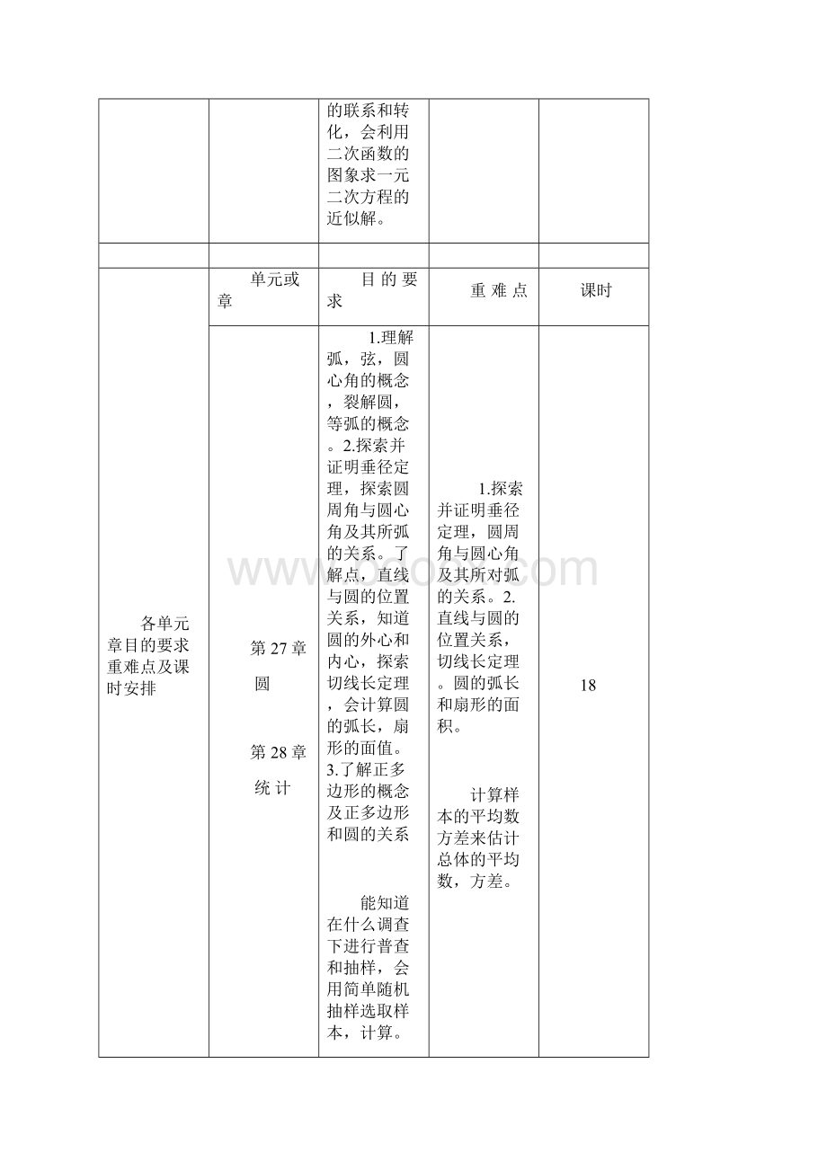 华师大版九年级下册数学教学计划Word文件下载.docx_第3页