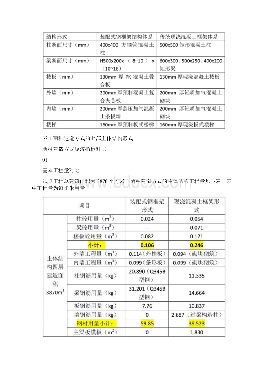 预制装配式钢结构总体造价与成本分析最新版Word格式文档下载.docx_第2页