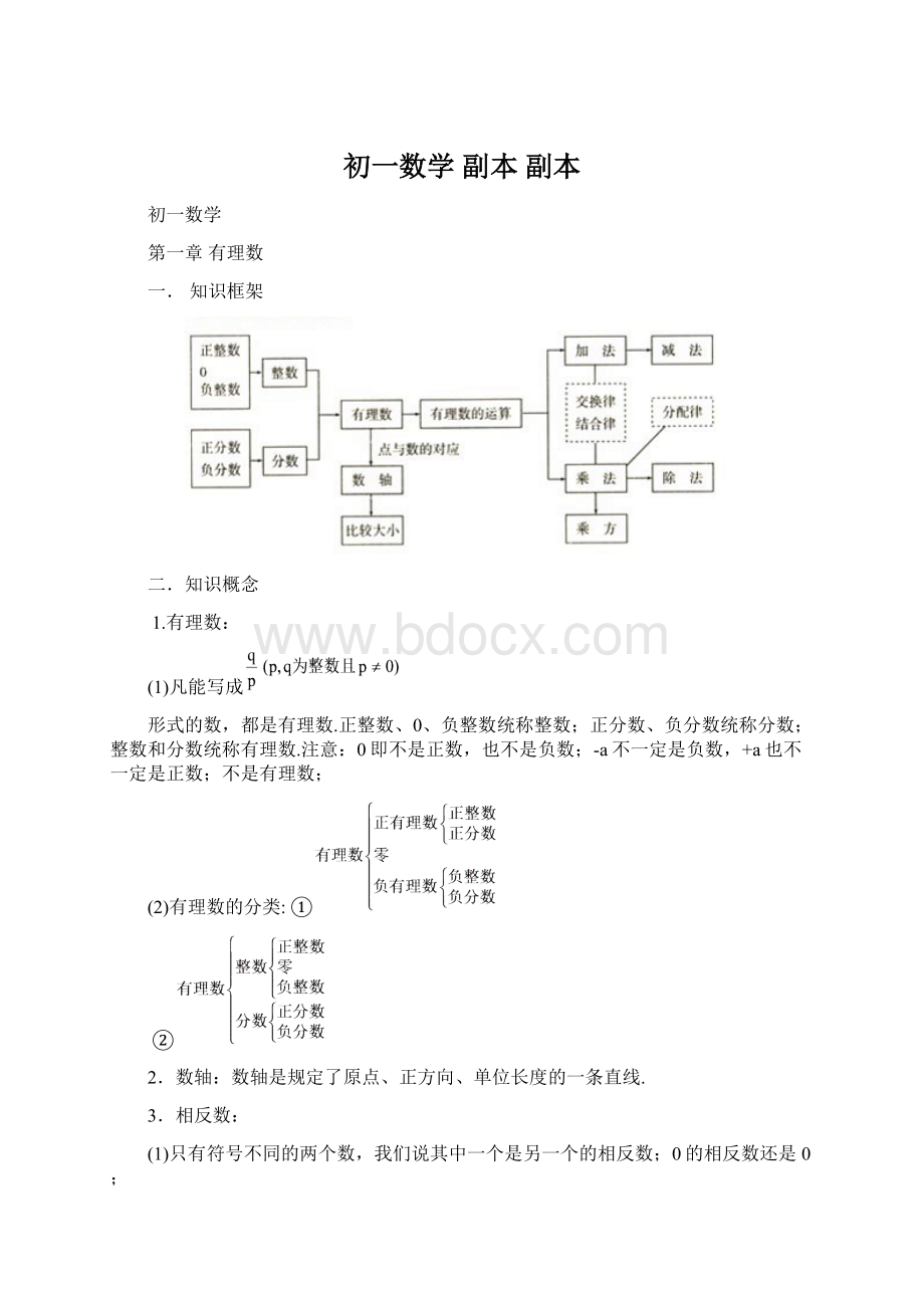 初一数学副本副本Word文件下载.docx_第1页