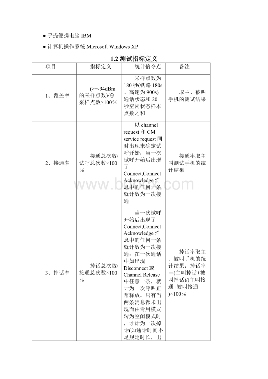 干线联通GSM网络DT测试分析报告Word格式文档下载.docx_第2页