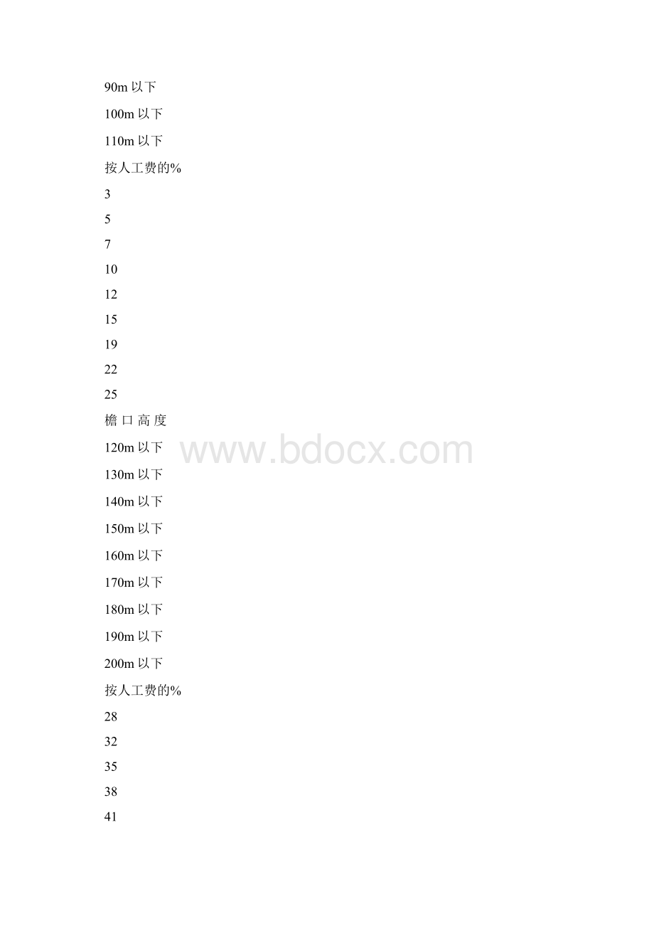 第九册《通风空调工程》计算规则.docx_第2页