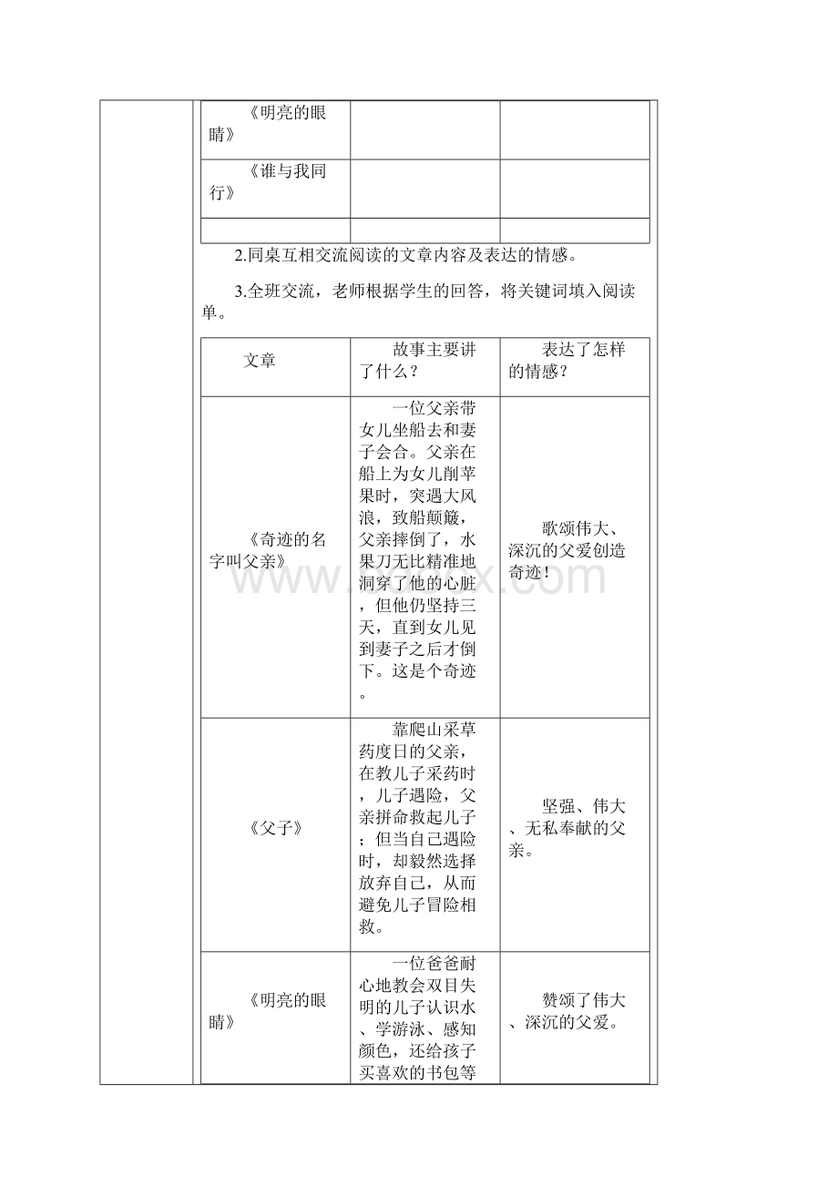 小学六年级语文群文阅读教学设计《故事中的选材》Word文档下载推荐.docx_第2页