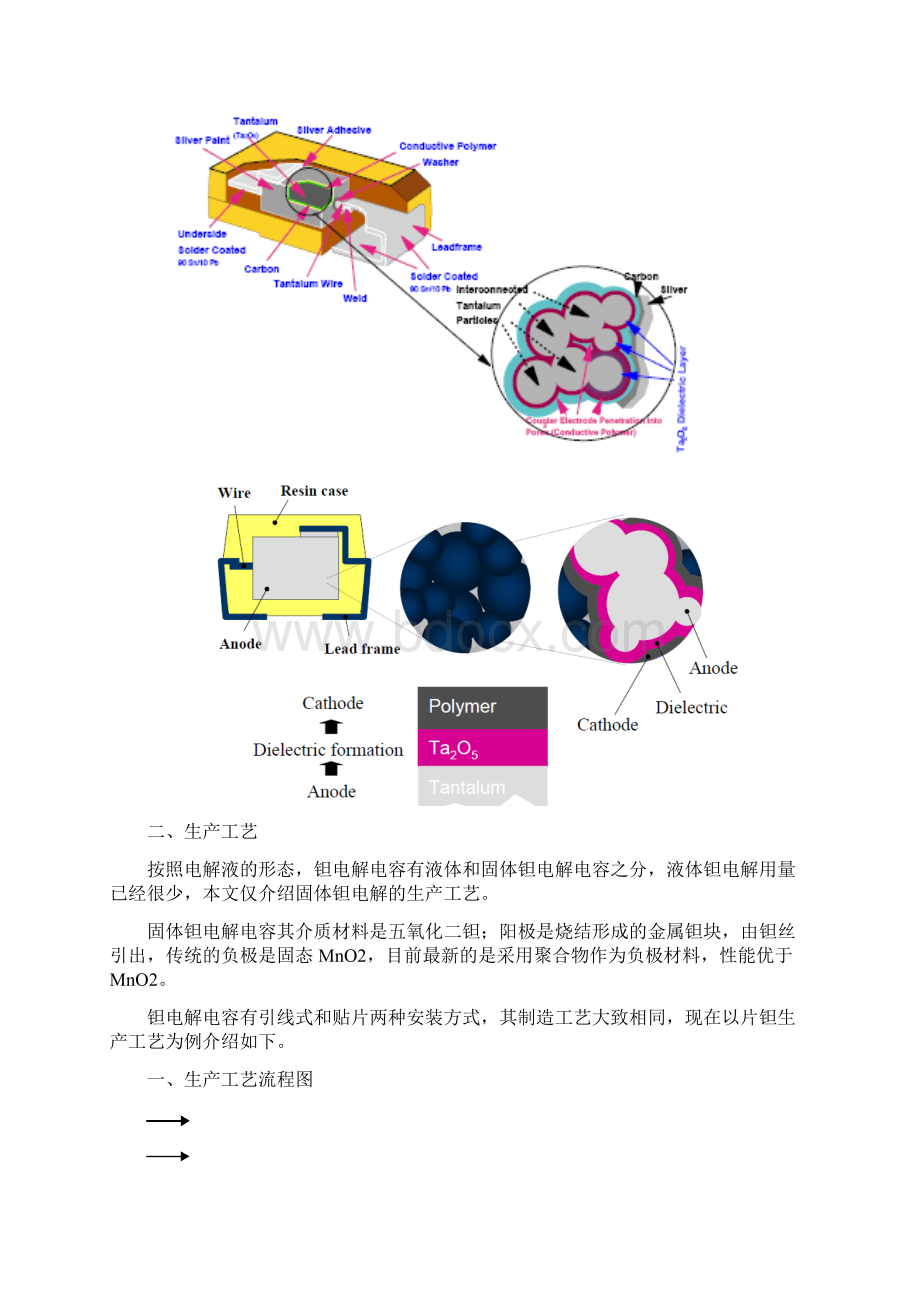 钽电容知识总结结构工艺参数选型Word格式.docx_第3页