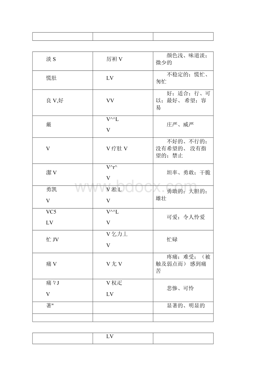 日语常用形容词整理Word下载.docx_第3页
