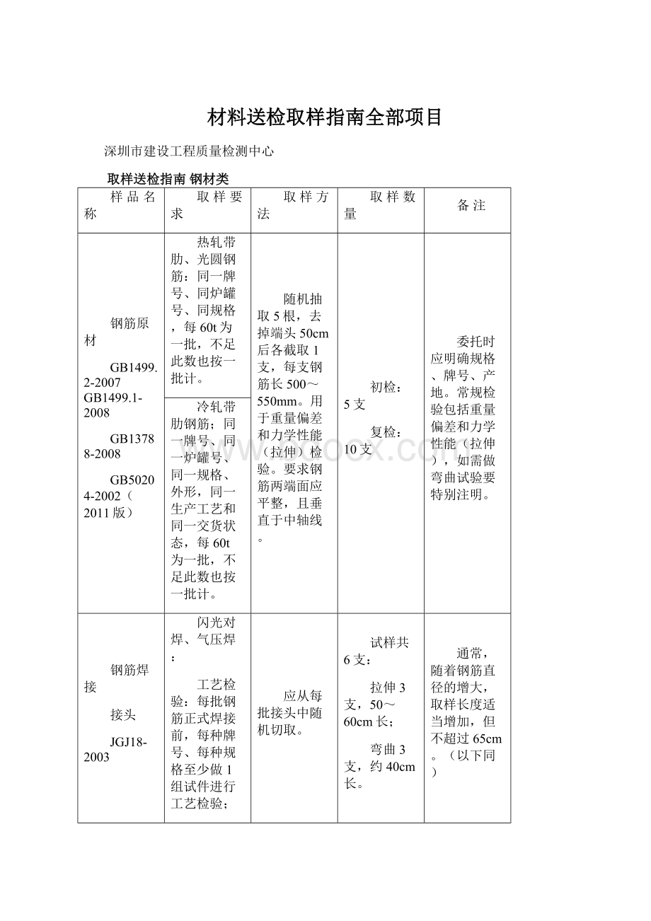 材料送检取样指南全部项目.docx