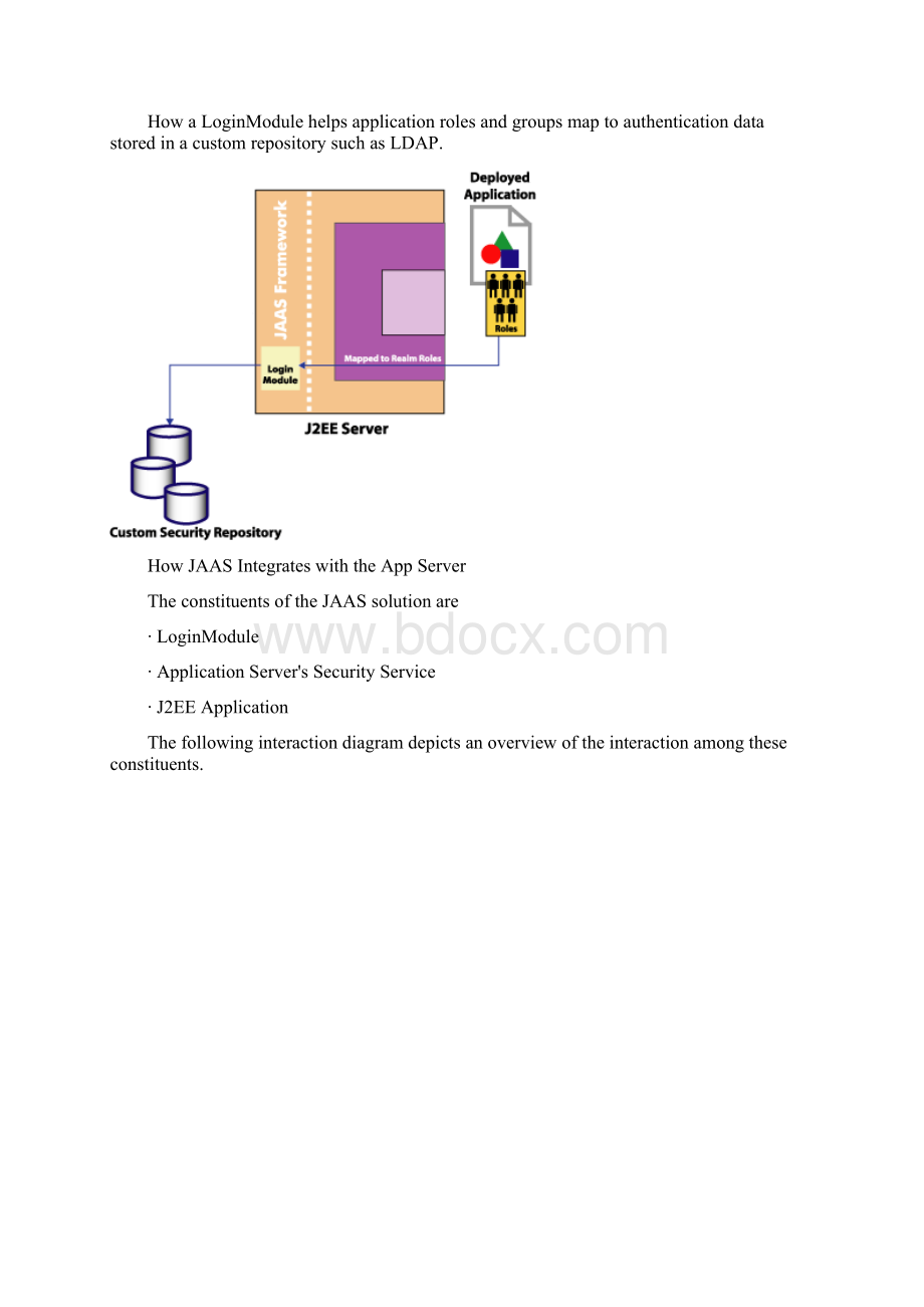 How JAAS enables use of custom security repositories with J2EE applications.docx_第2页