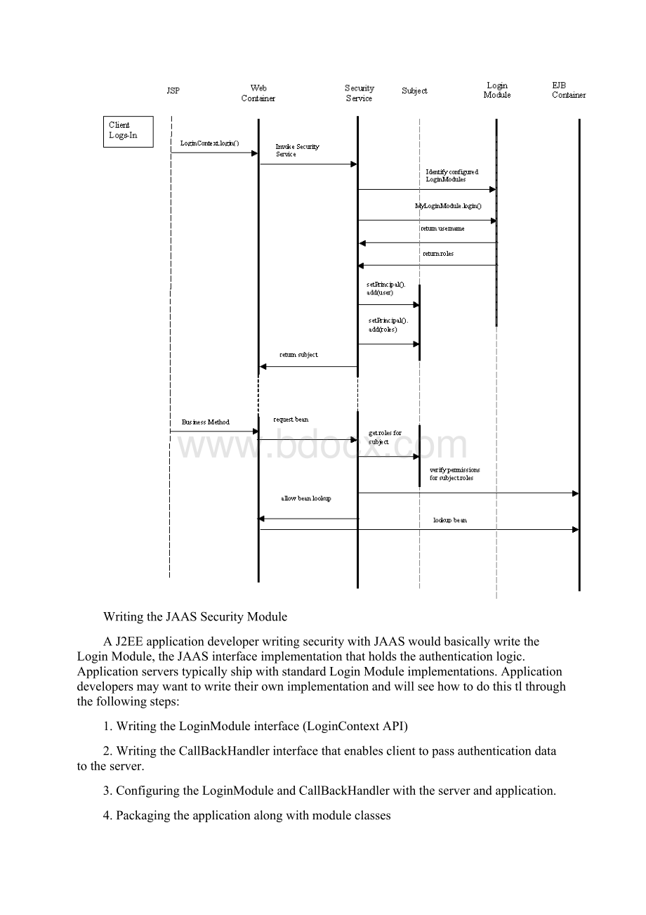 How JAAS enables use of custom security repositories with J2EE applications.docx_第3页