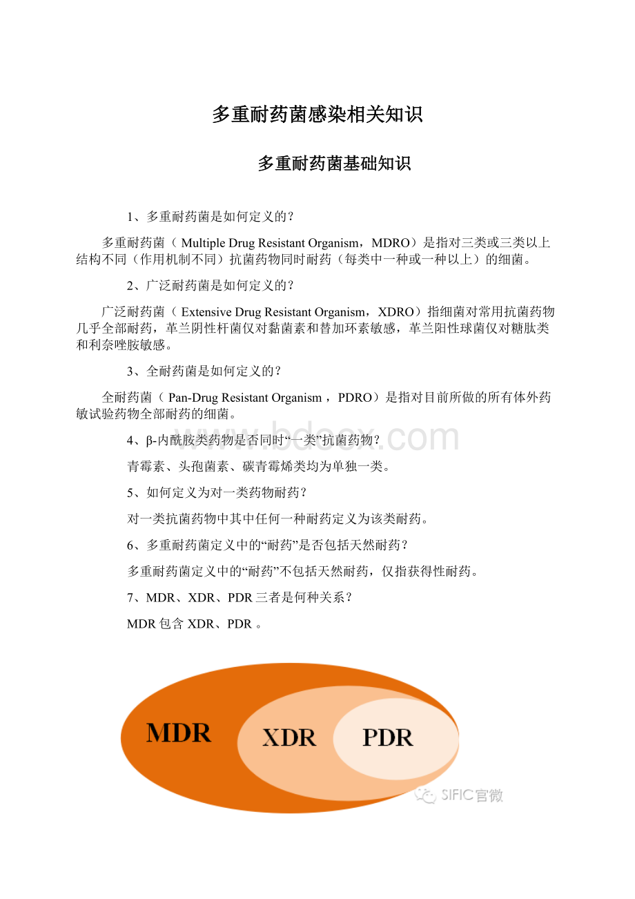 多重耐药菌感染相关知识.docx_第1页