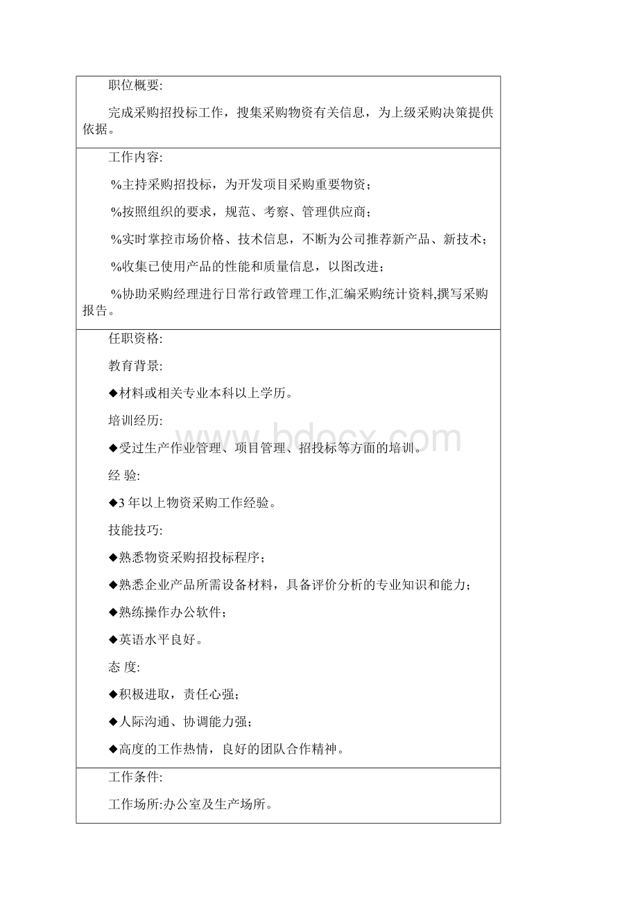 《某企业物流部组织机构图与岗位职责描述》.docx_第3页