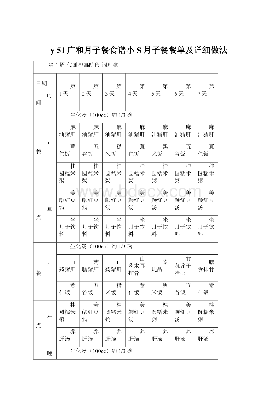 y 51广和月子餐食谱小S月子餐餐单及详细做法文档格式.docx