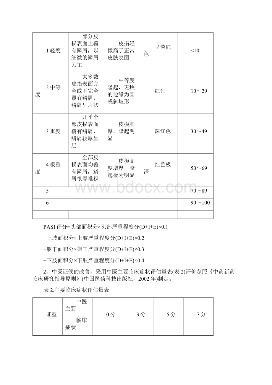 优势病种中医诊疗方案临床疗效总结分析报告.docx_第3页