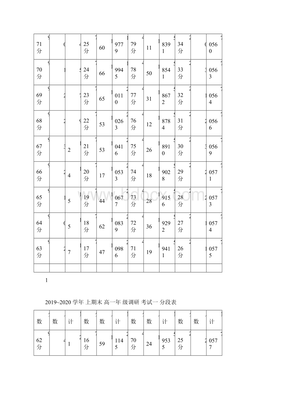 学年上期末高一年级调研考试一分段表Word文件下载.docx_第2页