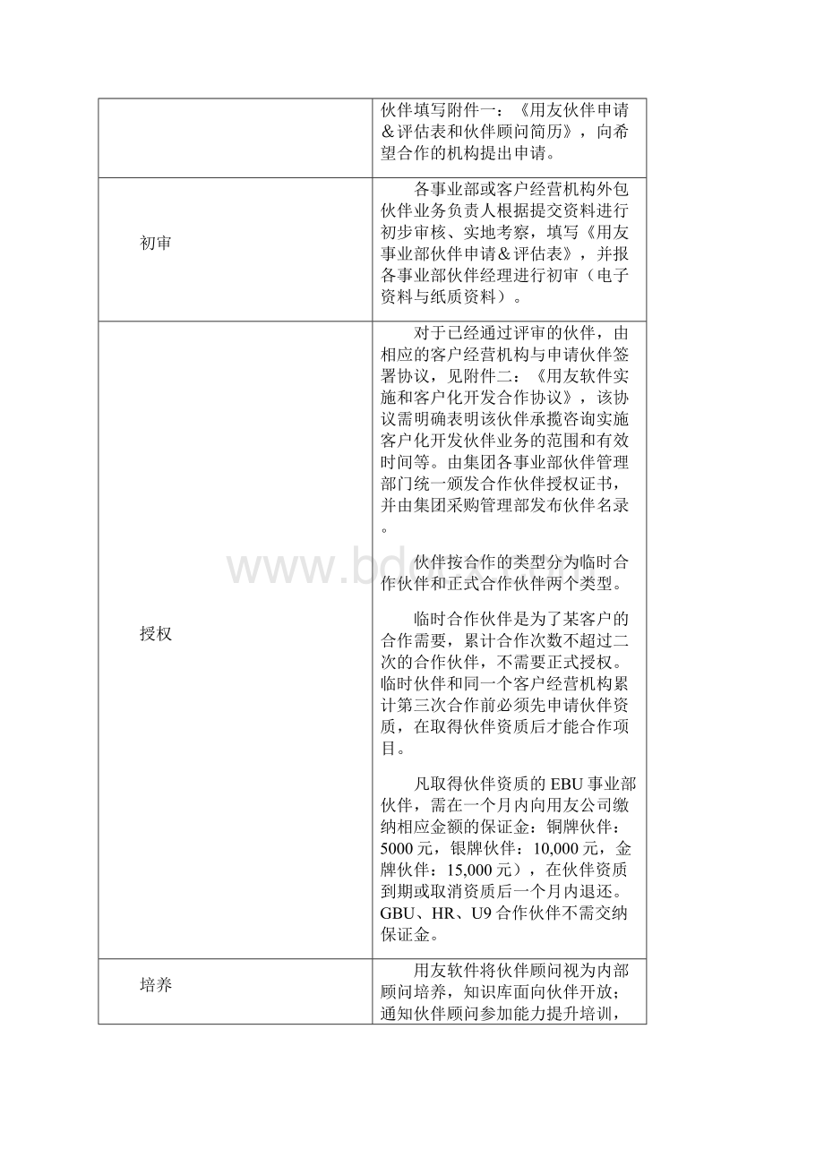 附5ufpmppm0905《用友软件实施开发合作伙伴业务管理办法》.docx_第3页