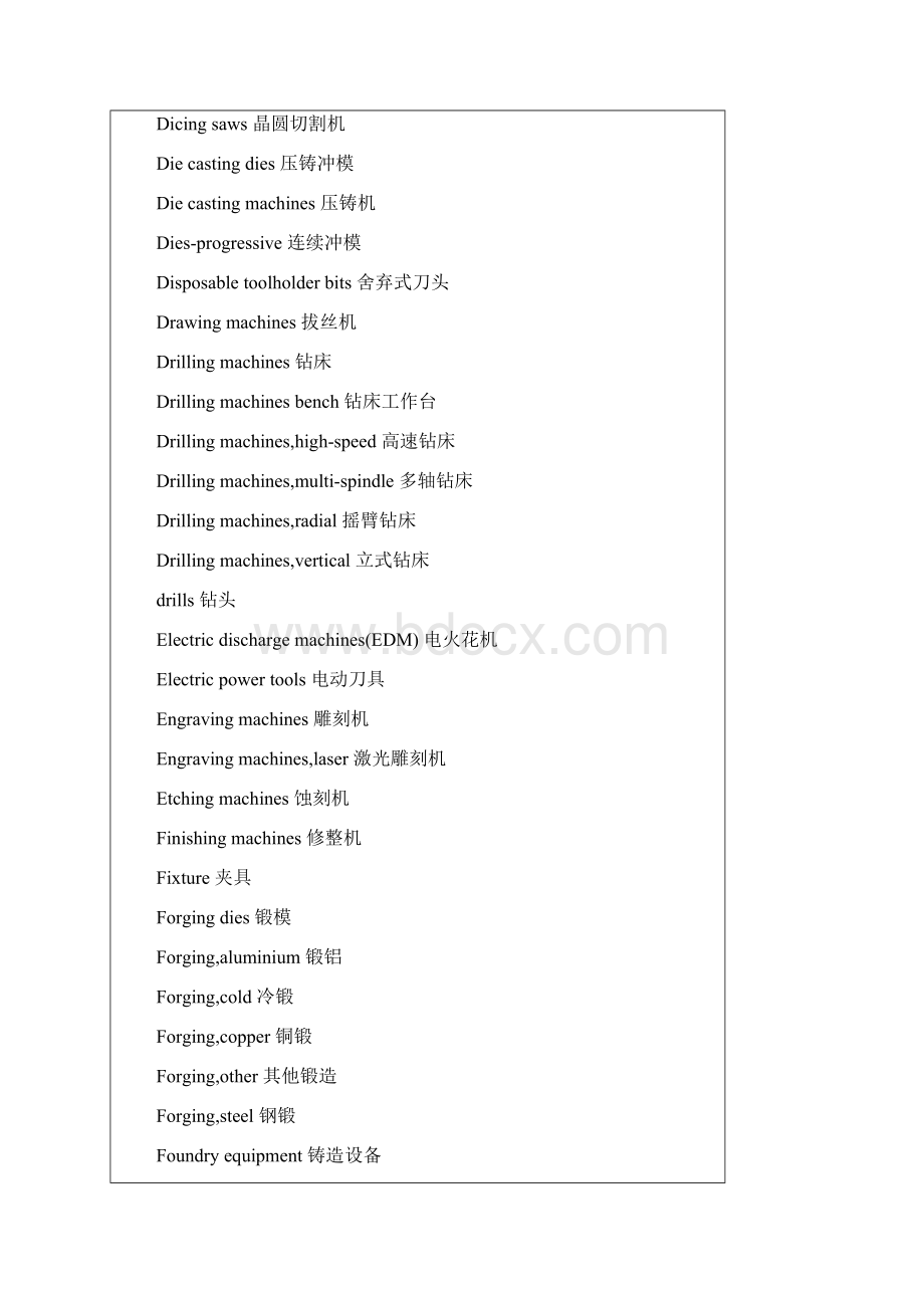 机床行业中英文对照.docx_第3页