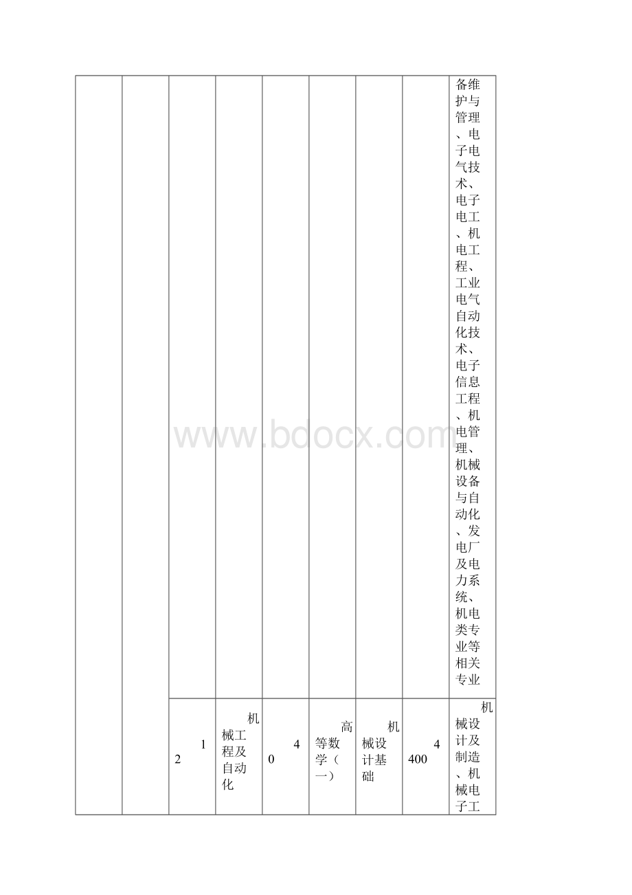 浙江省普通高校专升本分校分专业计划Word文档格式.docx_第2页